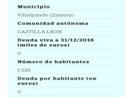 DEUDA VIVA POR HABITANTE